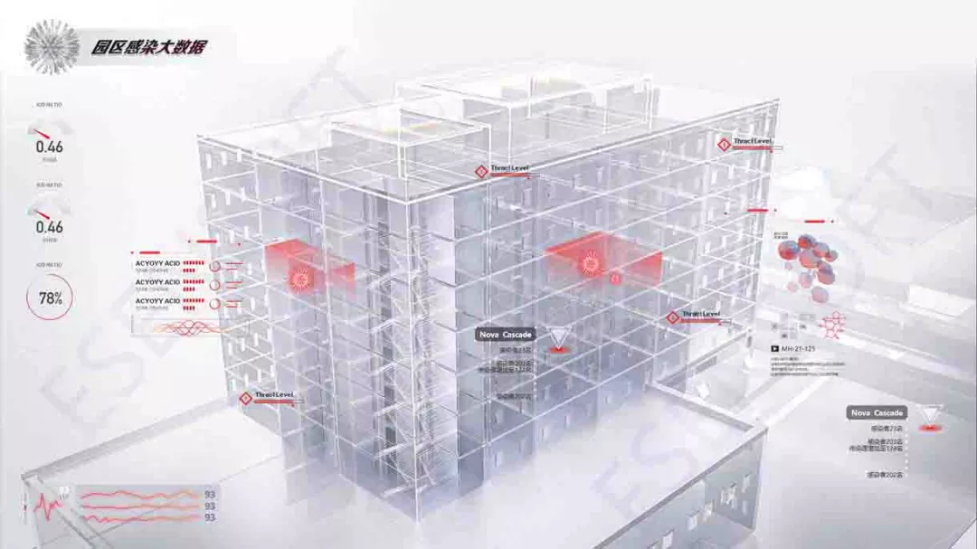 医疗行业数据可视化教你做人，你的可视化再也不怕被打