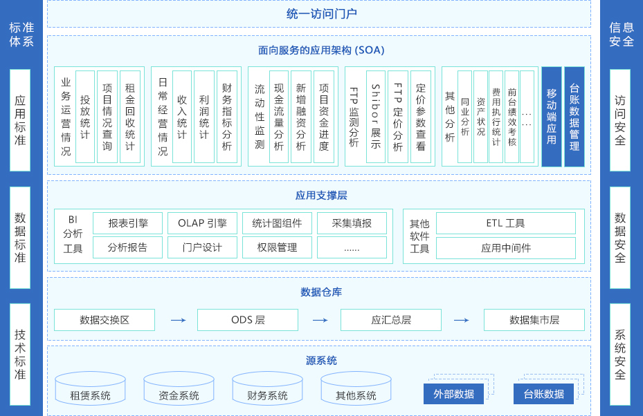 海量金融大数据一个方案教你数据整理