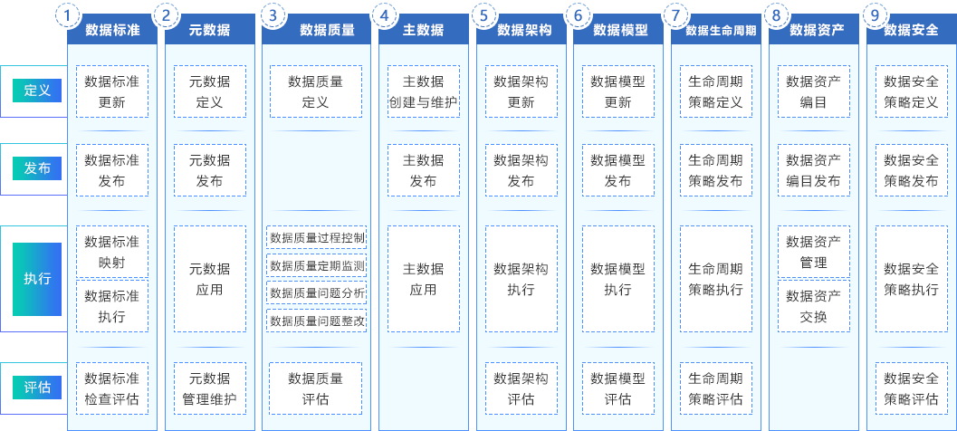 银行业务升级看血缘分析如何来助力