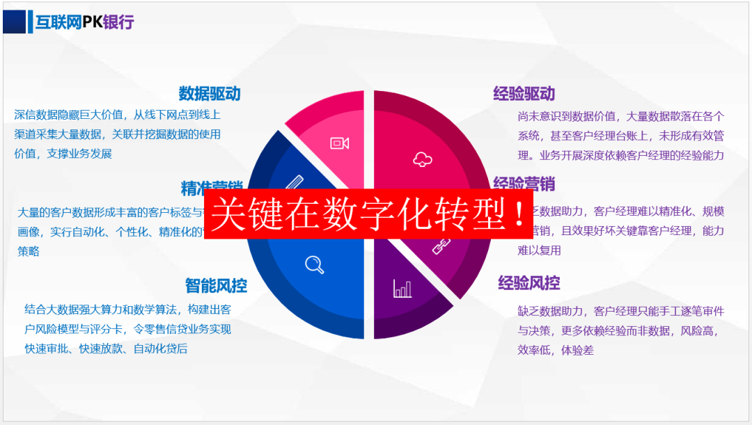 谈谈银行数据仓库的构建之路