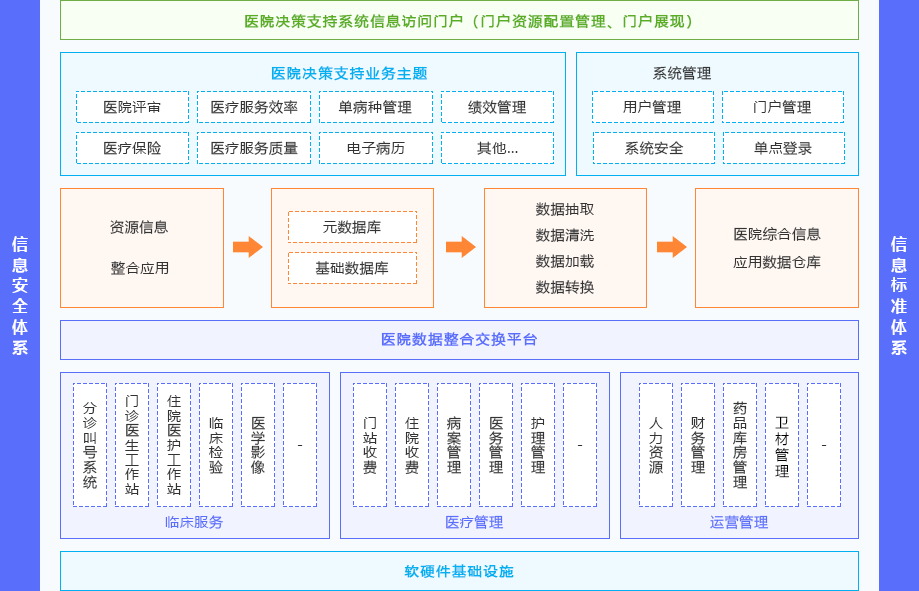 数据分析要从理解业务开始——以医院解决方案为例