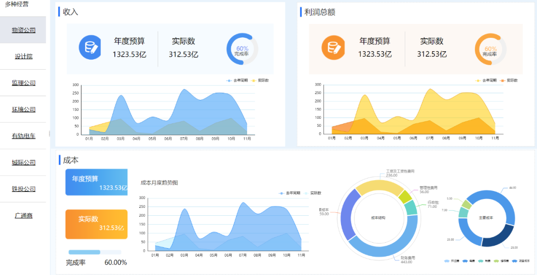 从财务智能转型到决策提速，以小见大看广州地铁的数字化建设 