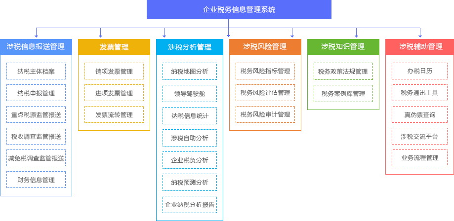 企业财税一体化系统全面满足中小企业财税合规合格的管理需要