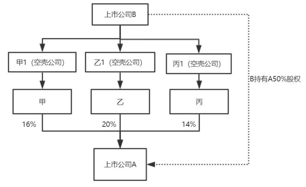 企业不同生命周期的税务如何规划？
